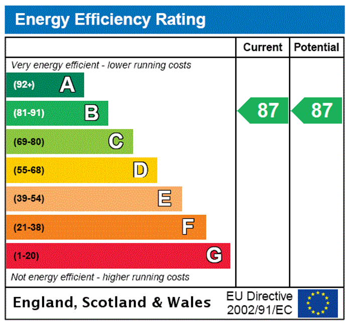 EPC Rating Graph3
