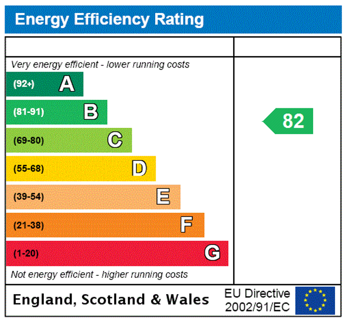 EPC Rating Graph