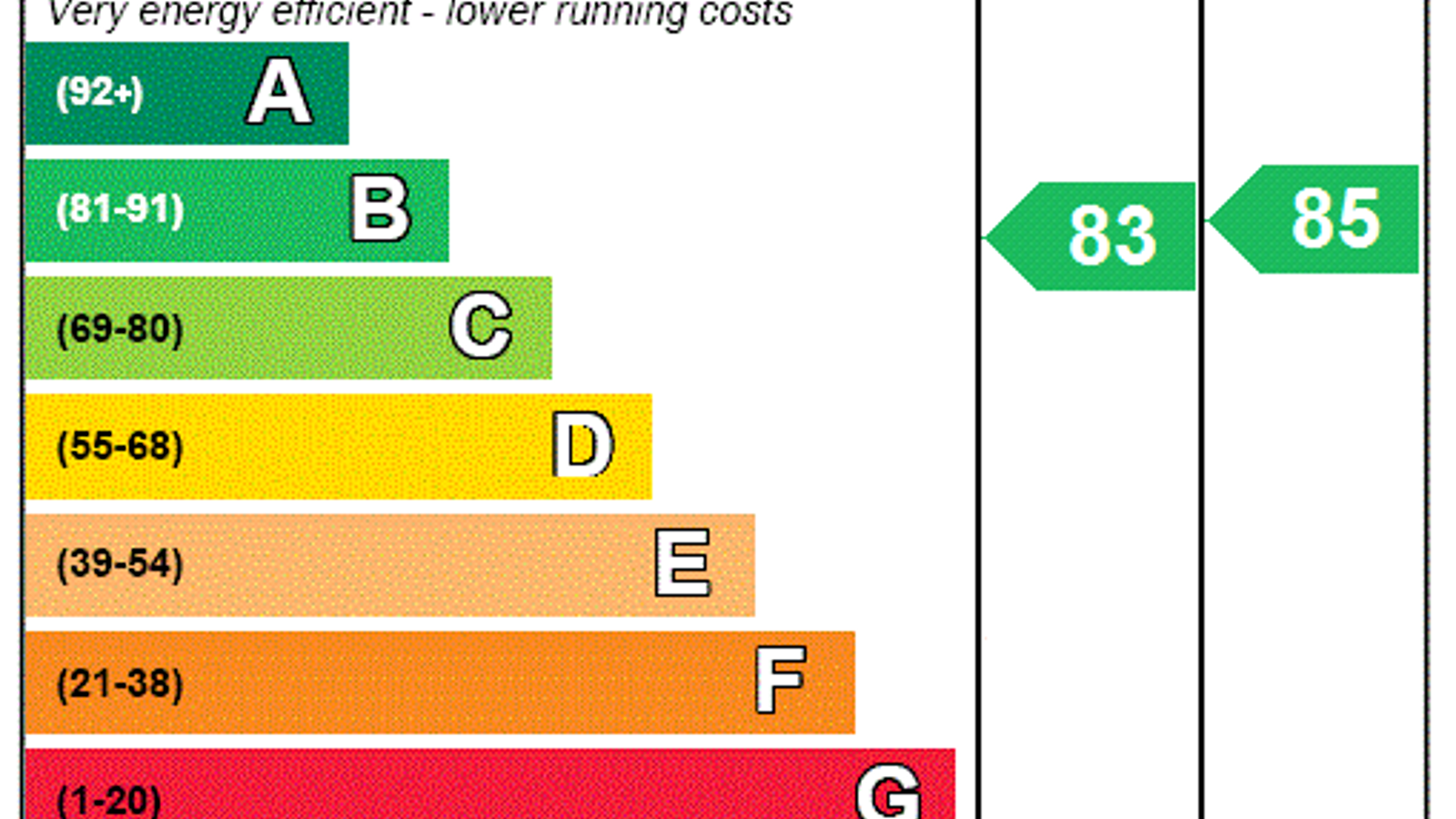 EPC Rating Graph1.png EPC Rating Graph
