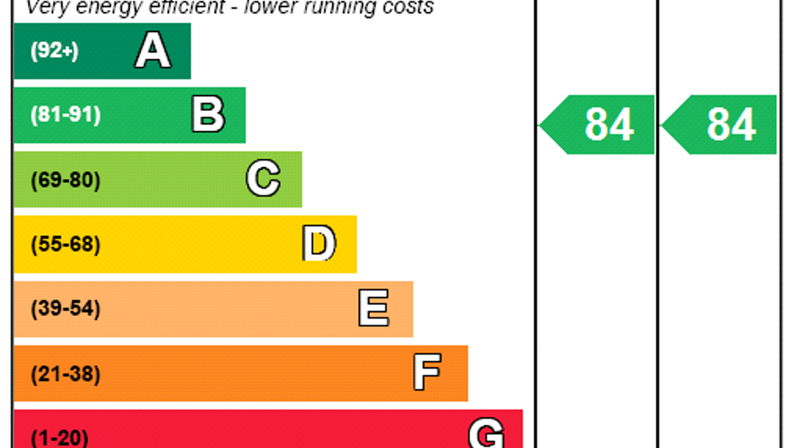 EPC Rating Graph.png EPC Rating Graph