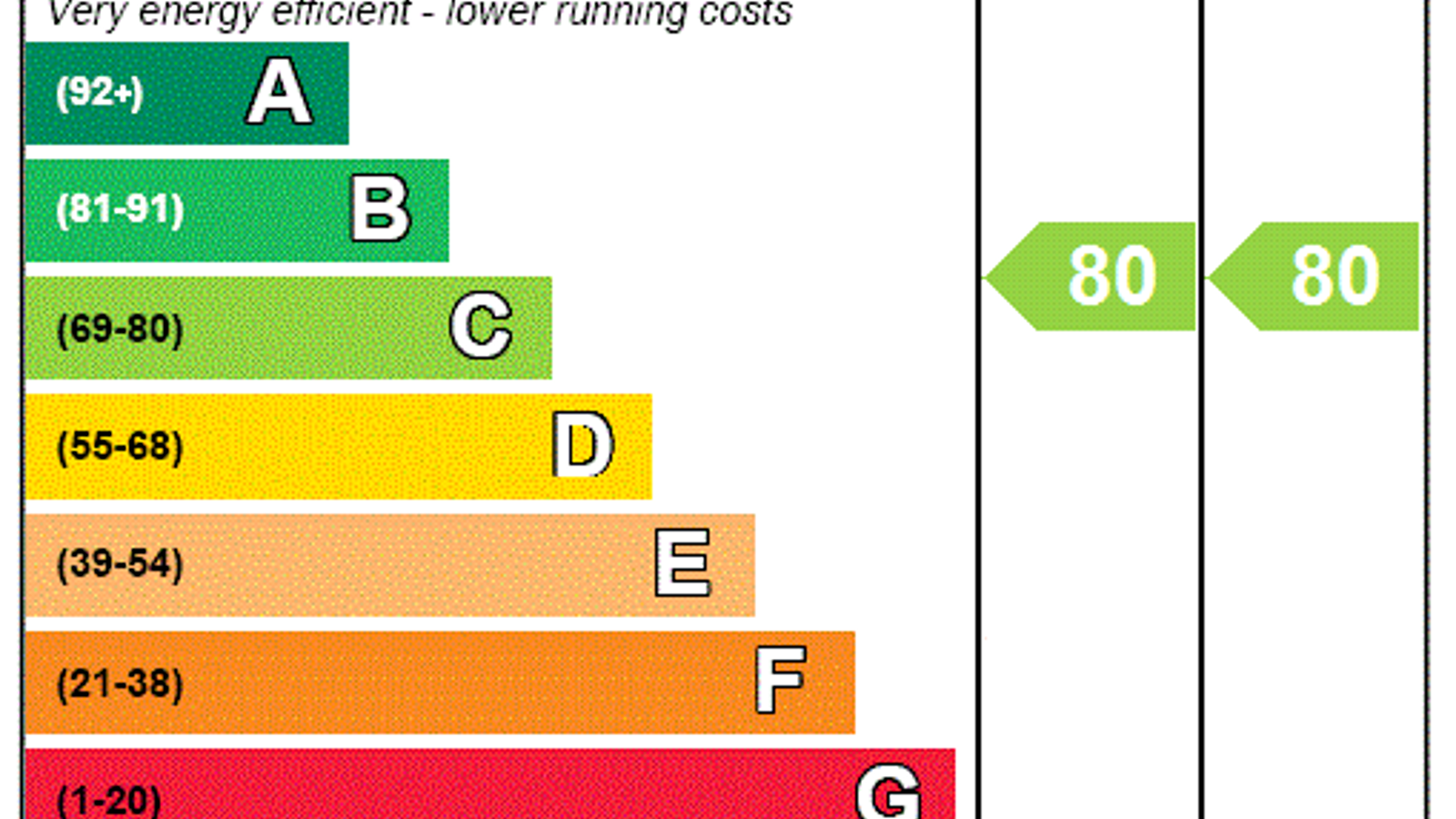 EPC Rating Graph.png EPC Rating Graph