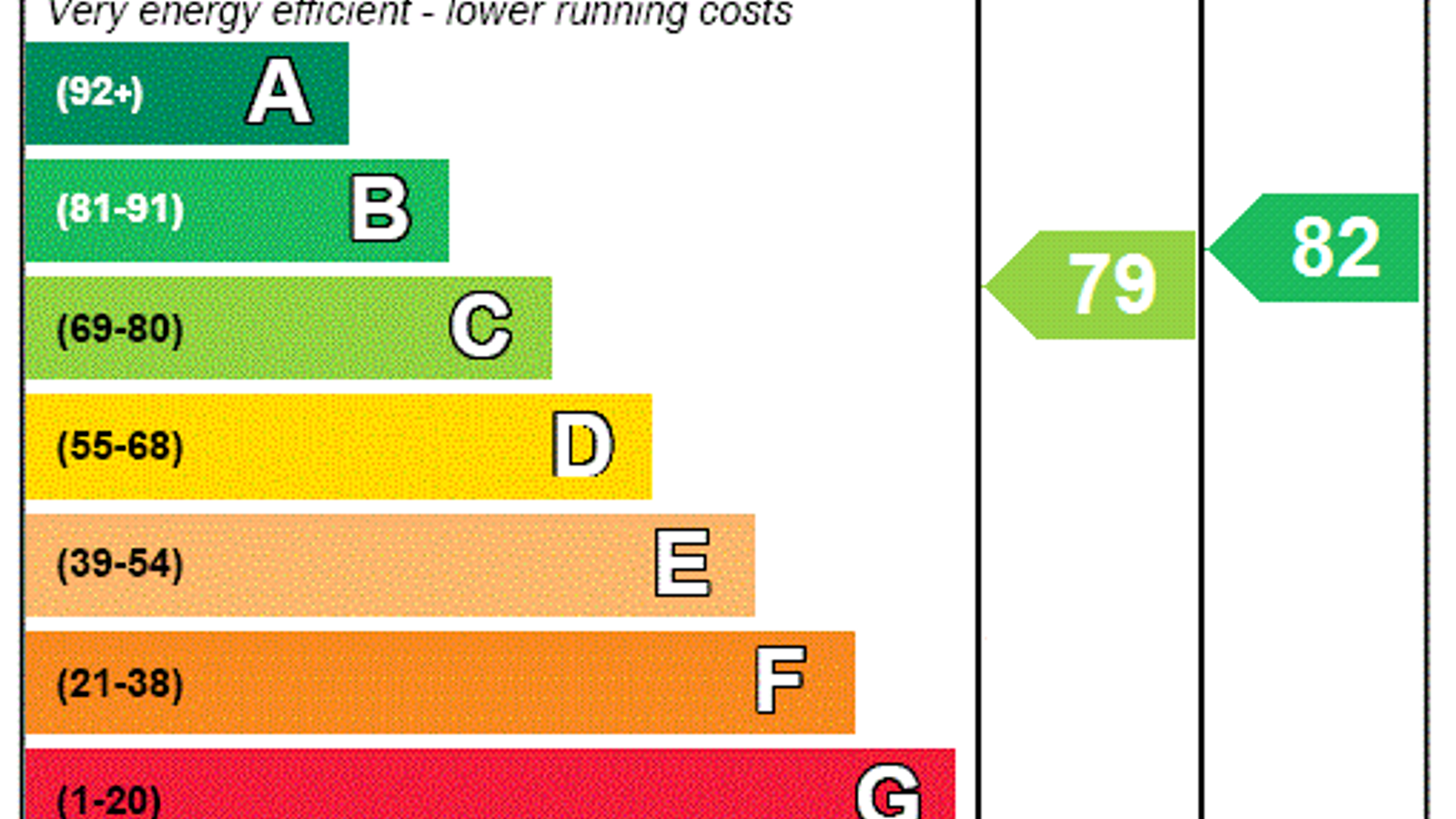 EPC Rating Graph1.png EPC Rating Graph