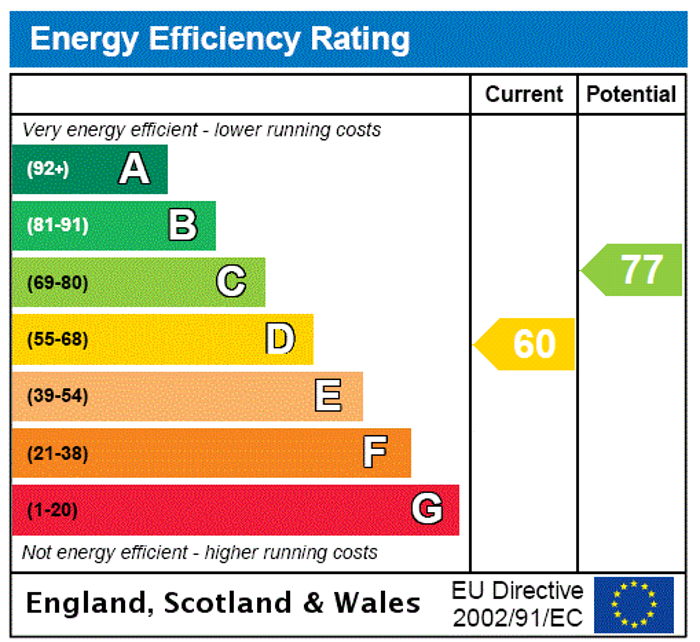 EPC Rating Graph1