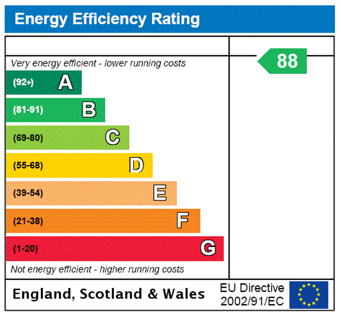 EPC Rating Graph