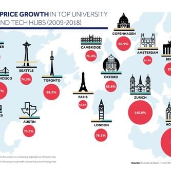 Image of house-prices-tech-hubs-uni(2)