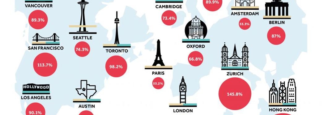 Image of house-prices-tech-hubs-uni(2)
