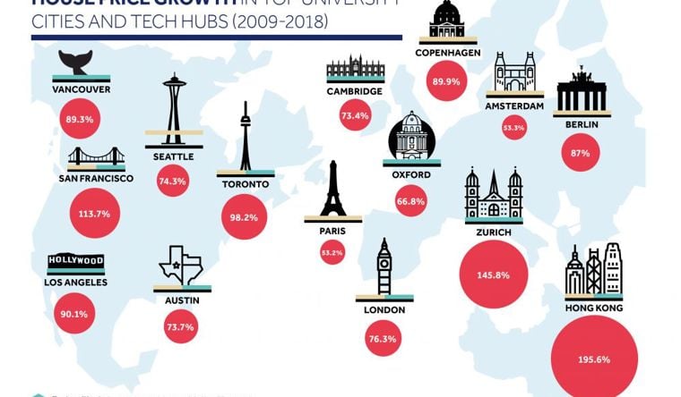 Image of house-prices-tech-hubs-uni(2)